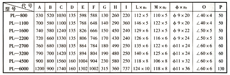 單機(jī)除塵設(shè)備型號